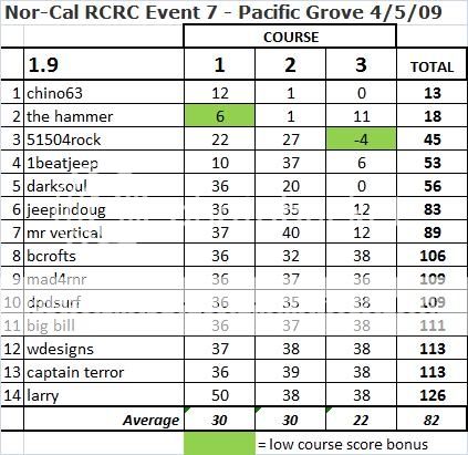 Nor-Cal_RCRC_Event719.jpg