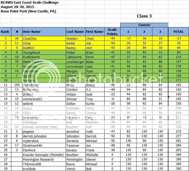 Class%203%20Finals_zpsnub8sqmh.jpg