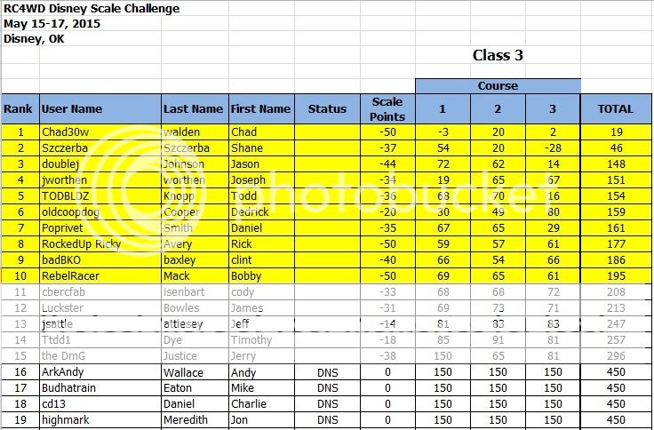 Disney%202015%20Class3%20Finals_zpsshn5mnwy.jpg