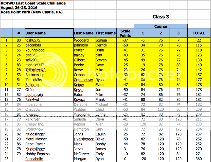 ECSC16%20Class%203_zpsw4eszszp.png