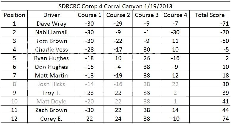 comp4scores.jpg