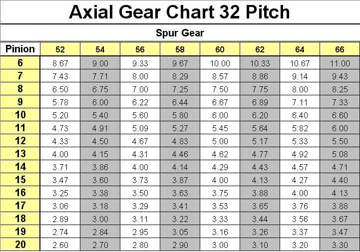 Axial%20Gear%20Chart%2032%20pitch%20even_zpsv9so1uk2.jpg