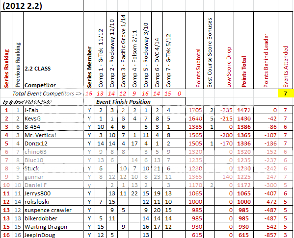 FinalCompStandings.png