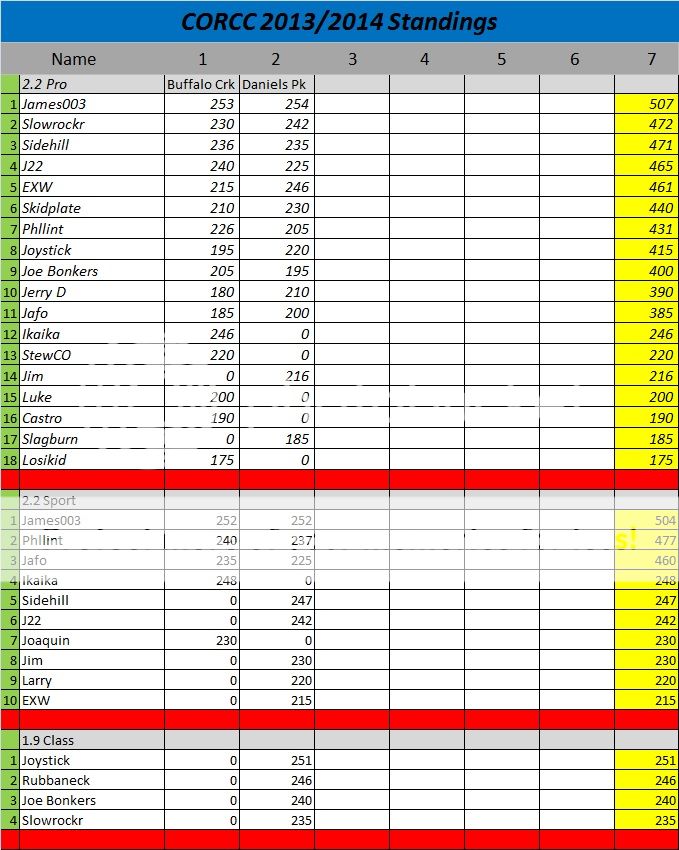 2013StandingsComp2DanielsPark_zps49dee7d6.jpg