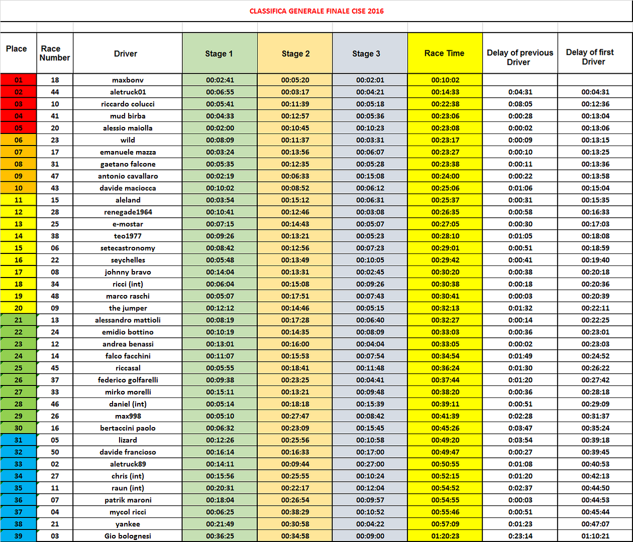 ClassificA%20GENERALE%20con%20distacchi%20EN.png