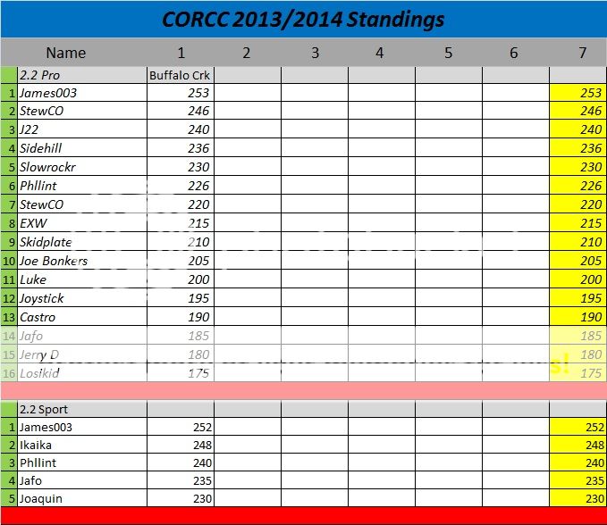 2013StandingsComp1BuffaloCreek_zps42e2612f.jpg