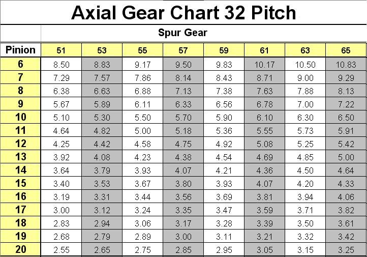 Axial%20Gear%20Chart%2032%20pitch%20odd_zps0mmatlxe.jpg