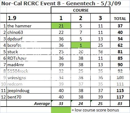 Nor-Cal_RCRC_Event819.jpg