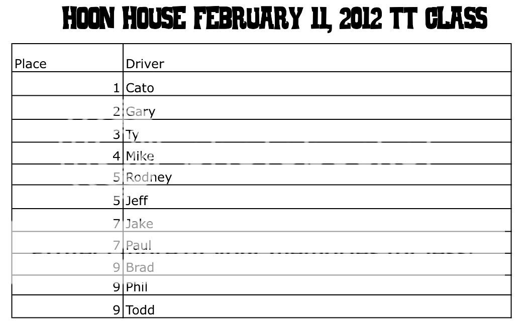 Hoonhousefebruary2012ttclass.jpg