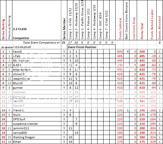 Comp2standings.png