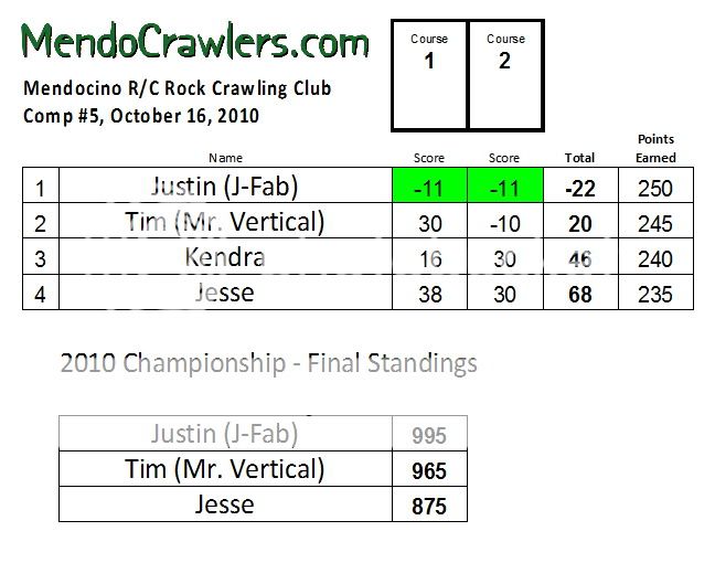 Comp_5_Results_10-16-10.jpg