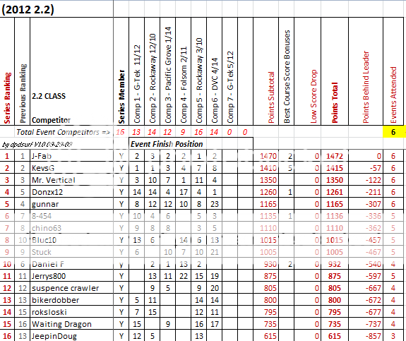 Comp6Standings.png