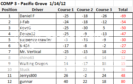 Comp3Results.png