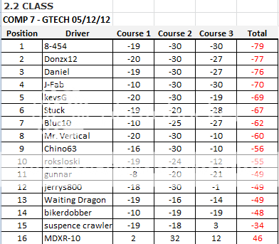 Comp7Results.png