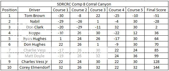 Comp8scores_zpse35d56fd.jpg