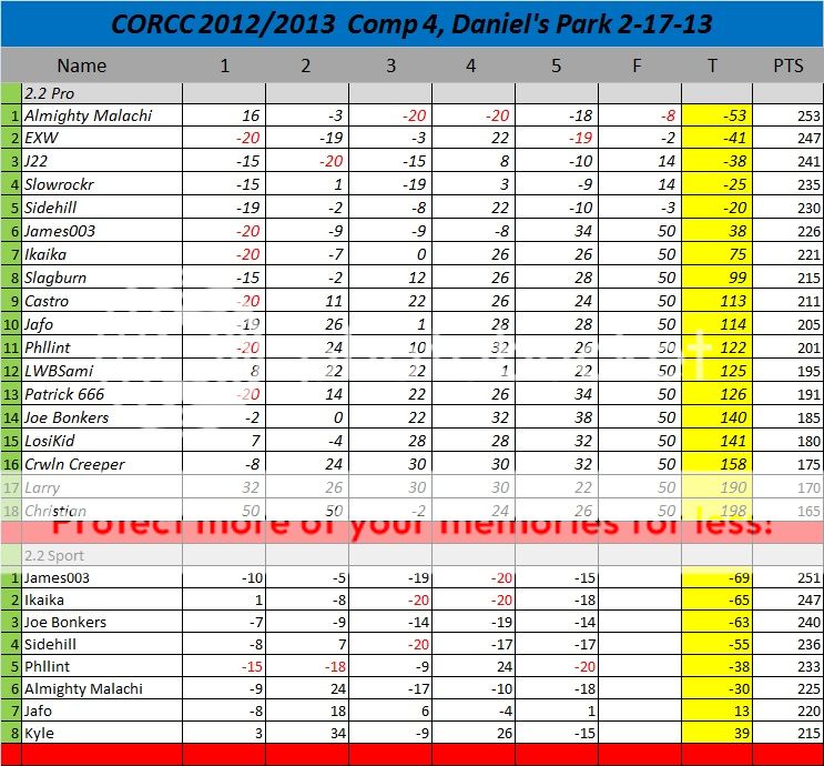 2012Comp4ScoresforDanielsPark_zps8296fe2d.jpg