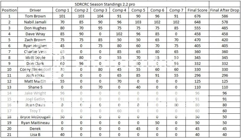 seasonscores7_zps25a8d68b.jpg