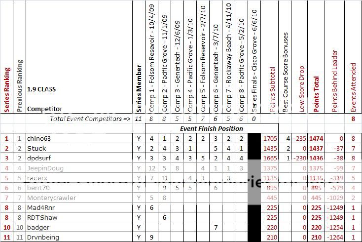 SeriesRankings05-02-1019.jpg