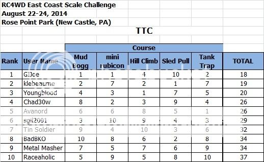 TTC%20Finals_zpsnysy5cp1.jpg