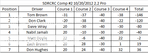 comp2scores.png