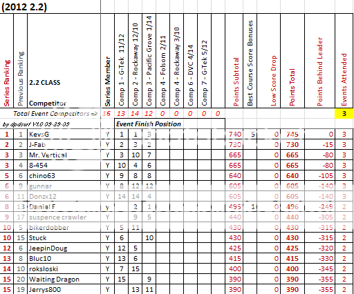 Comp3Standings.png