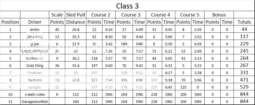 Class3Finals.jpg