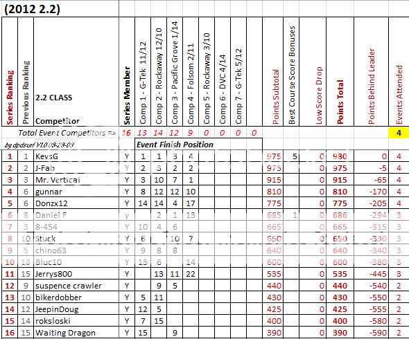 Comp4Standings.png